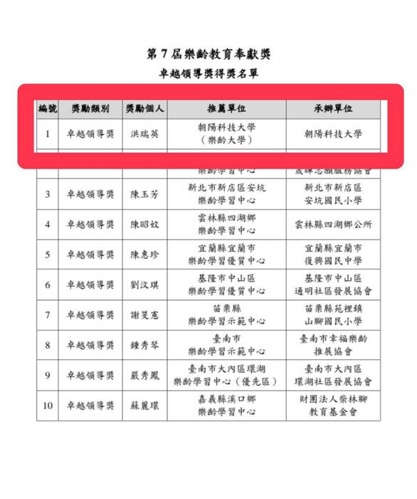 【賀】本系洪瑞英老師榮獲教育部「第7屆樂齡教育奉獻獎-卓越領導獎」,並榮登本校「特殊優秀人才」名冊!🎉圖片